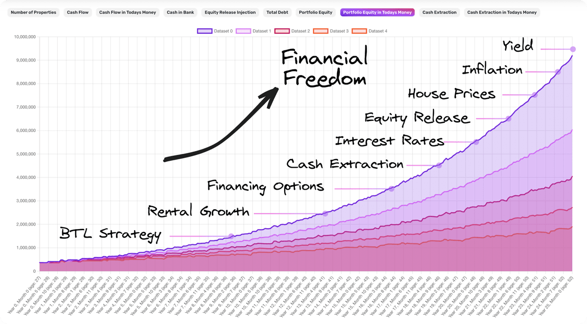 Screenshot of PropMaps main modelling result.