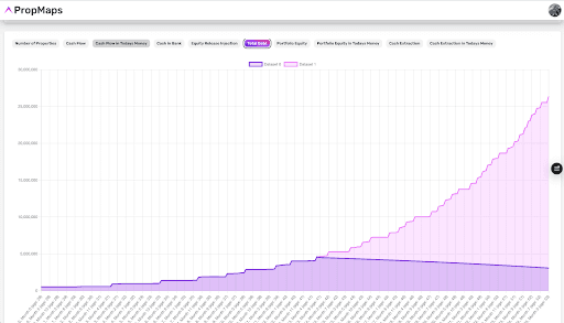 Property Investment Debt Reduction.
